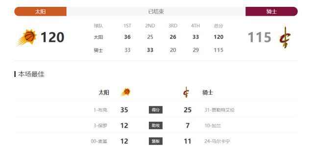 危险的性行为